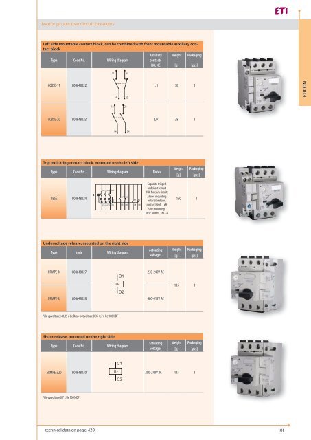 Motor protective circuit breakers - Eti-de.de