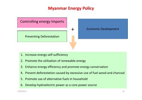 Focus on rice production in Myanmar