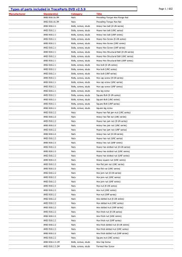 Types of parts included in TraceParts DVD v2.5.9