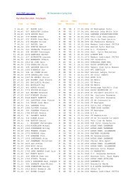 2003 PBP stats page BC Randonneurs Cycling Club Paris Brest ...