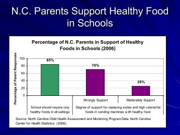 pdf, 123kb - North Carolina Healthy Schools