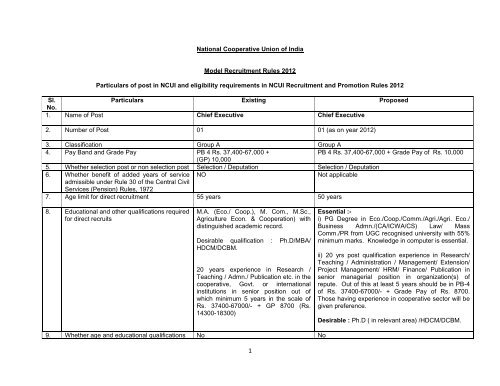 NCUI&rsquo;S Recruitment and Promotion Rules 2012