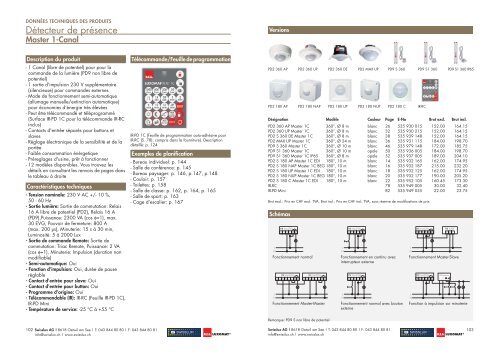 Catalogue de poche 2013/14 - Swisslux AG