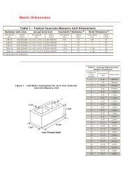 Metric Dimensions