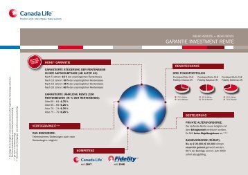 GARANTIE INVESTMENT RENTE