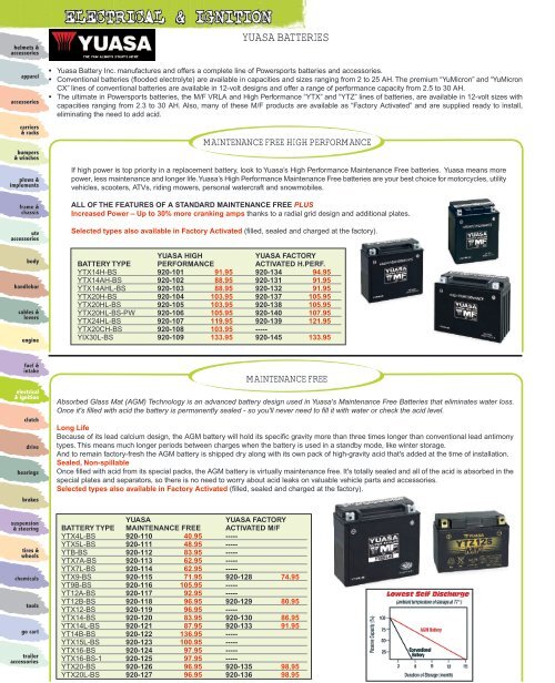 briefpapier Startpunt Derde ELECTRICAL &amp; IGNITION - Automatic Distributors