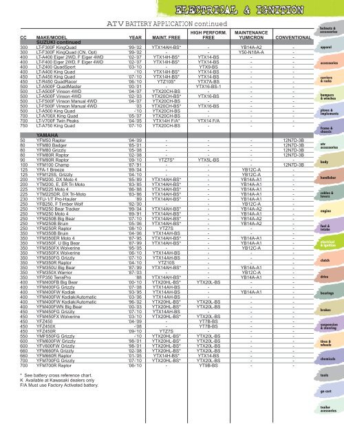 ELECTRICAL & IGNITION - Automatic Distributors