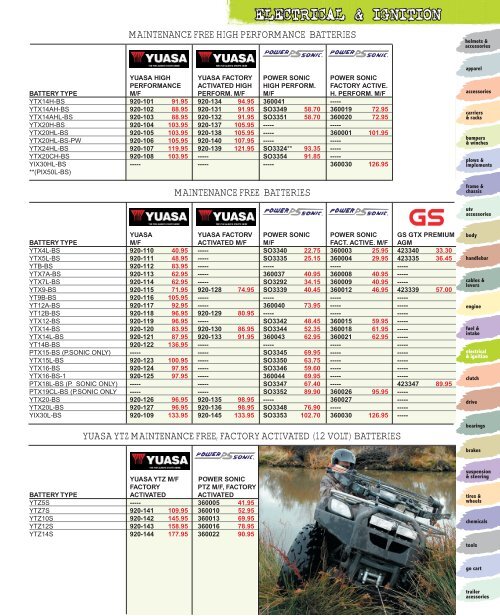 ELECTRICAL & IGNITION - Automatic Distributors