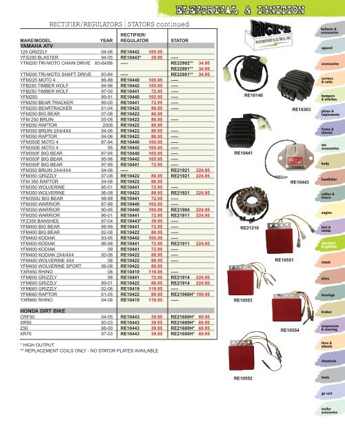 ELECTRICAL & IGNITION - Automatic Distributors