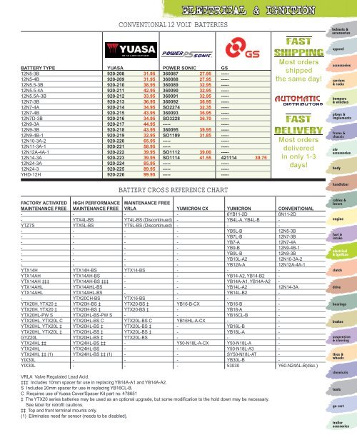 ELECTRICAL & IGNITION - Automatic Distributors