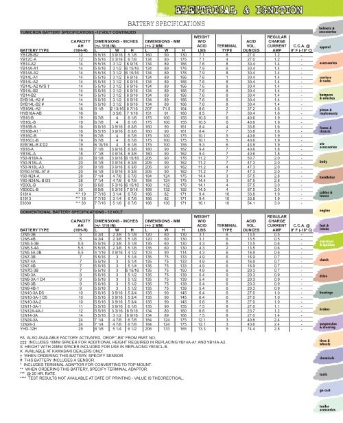 ELECTRICAL & IGNITION - Automatic Distributors