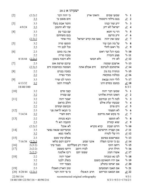 Isaiah 1:2-20 Reconstructed Original Orthography - Ancient Hebrew ...
