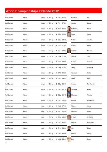 Full Results - World Kickboxing Association