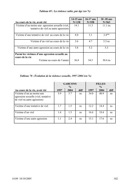 SANTE DES 14-20 ANS de la PROTECTION JUDICIAIRE ... - Inserm