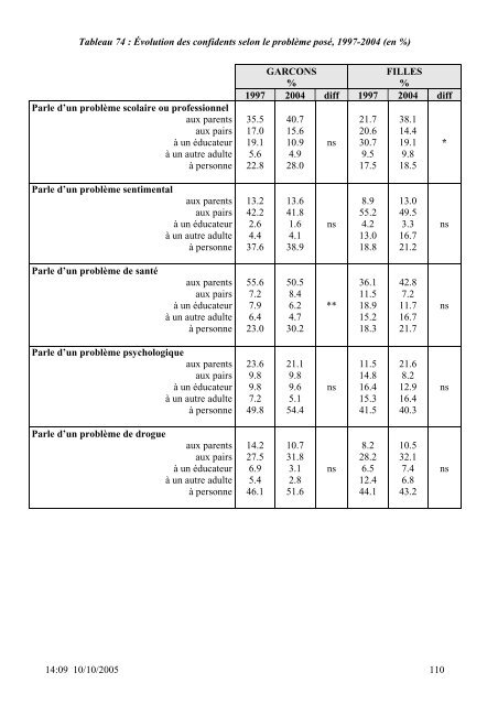 SANTE DES 14-20 ANS de la PROTECTION JUDICIAIRE ... - Inserm