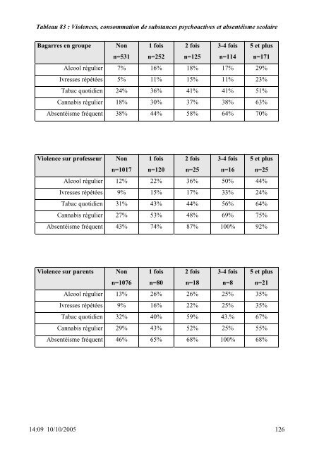 SANTE DES 14-20 ANS de la PROTECTION JUDICIAIRE ... - Inserm