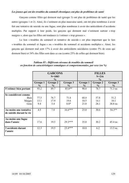 SANTE DES 14-20 ANS de la PROTECTION JUDICIAIRE ... - Inserm