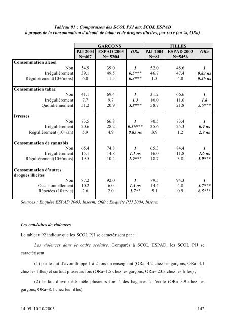 SANTE DES 14-20 ANS de la PROTECTION JUDICIAIRE ... - Inserm