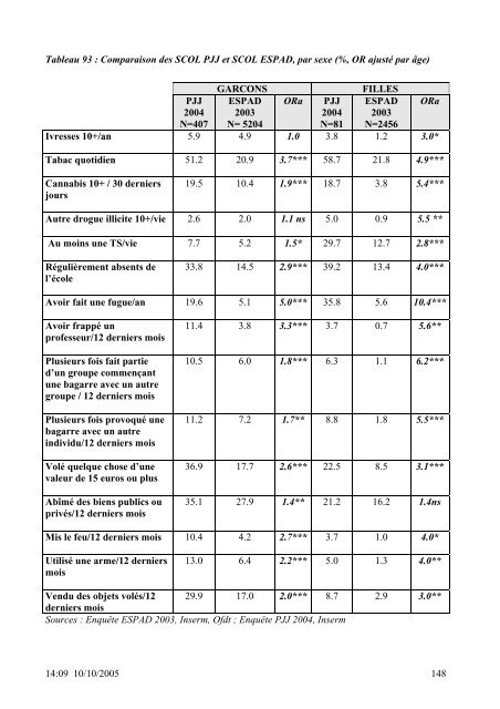 SANTE DES 14-20 ANS de la PROTECTION JUDICIAIRE ... - Inserm