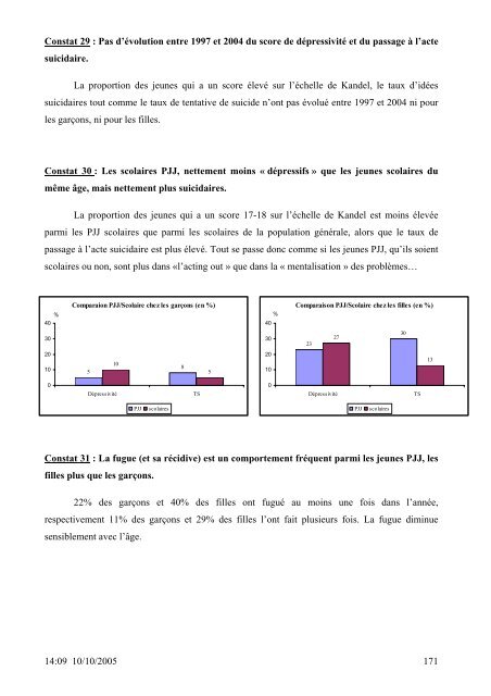 SANTE DES 14-20 ANS de la PROTECTION JUDICIAIRE ... - Inserm