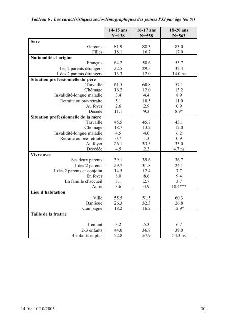 SANTE DES 14-20 ANS de la PROTECTION JUDICIAIRE ... - Inserm