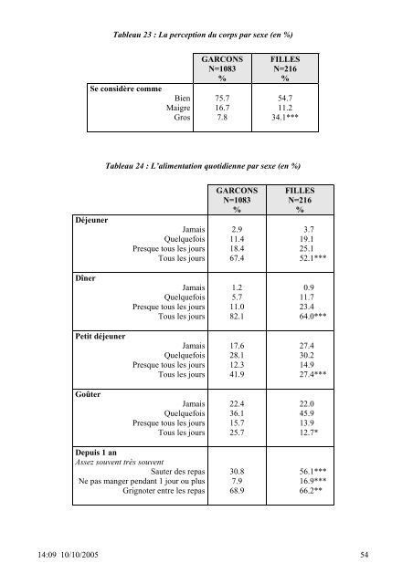 SANTE DES 14-20 ANS de la PROTECTION JUDICIAIRE ... - Inserm