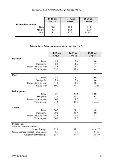 SANTE DES 14-20 ANS de la PROTECTION JUDICIAIRE ... - Inserm