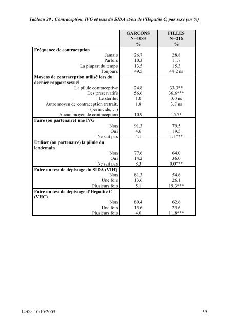 SANTE DES 14-20 ANS de la PROTECTION JUDICIAIRE ... - Inserm