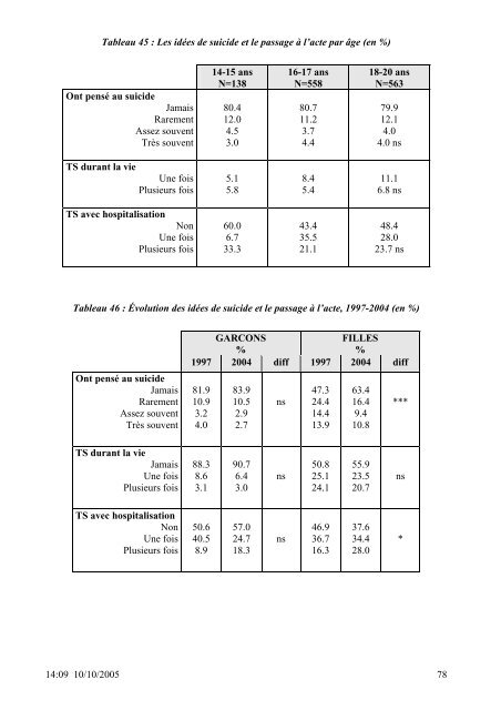 SANTE DES 14-20 ANS de la PROTECTION JUDICIAIRE ... - Inserm