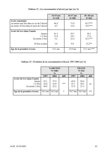 SANTE DES 14-20 ANS de la PROTECTION JUDICIAIRE ... - Inserm