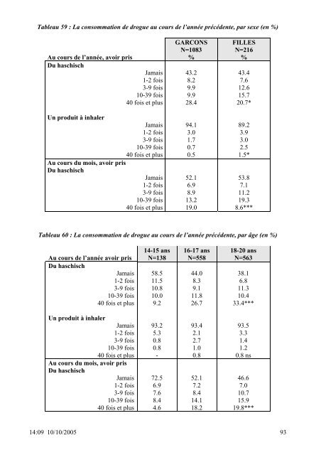 SANTE DES 14-20 ANS de la PROTECTION JUDICIAIRE ... - Inserm