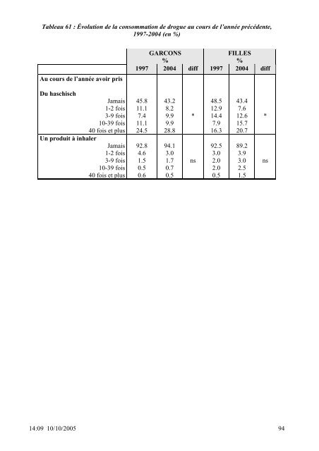 SANTE DES 14-20 ANS de la PROTECTION JUDICIAIRE ... - Inserm