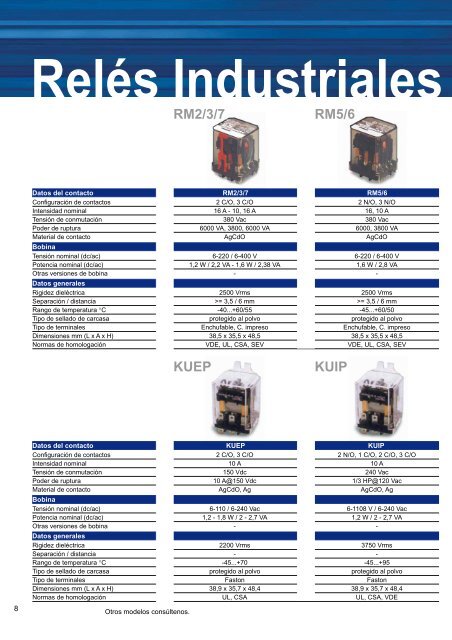 catalogo SCHRACK-ELION fondo - Comercial Arturo Abos sl