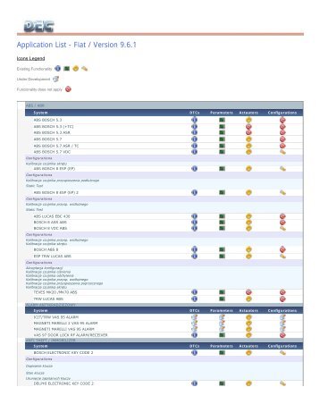 Application List - Fiat / Version 9.6.1 - Magna-Arma