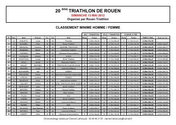Classements Triathlon de Rouen 2012.pdf