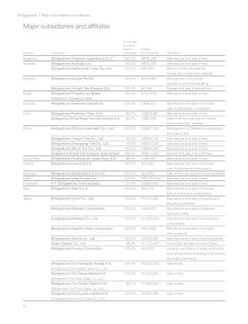 Major subsidiaries and affiliates - Bridgestone