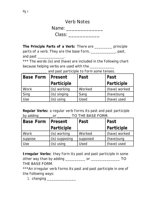 Past Participle Chart