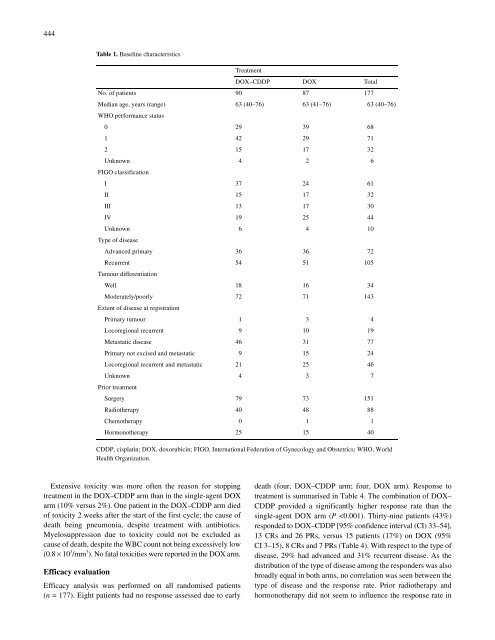 Doxorubicin versus doxorubicin and cisplatin in endometrial ...