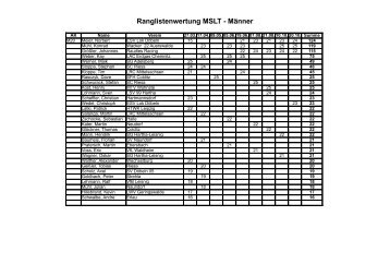 Ranglistenwertung MSLT - Männer - Mittelsächsische Lauftour