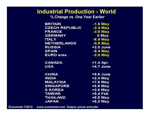 Download this week's charts in PDF format - TTI Inc.