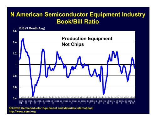 Download this week's charts in PDF format - TTI Inc.