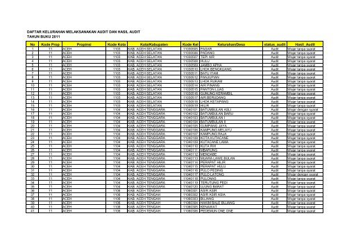 877 463 5346 >> Audit Tahun Buku 2011 P2kp 877 463 5346 >> Audit Tahun Buku 2011 P2kp
