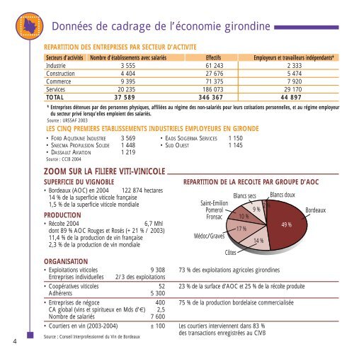 Gironde - Aquieco