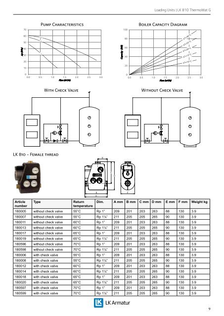 Product Catalogue 2012 - LK Systems AB