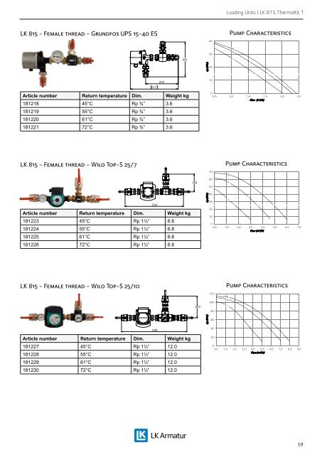 Product Catalogue 2012 - LK Systems AB