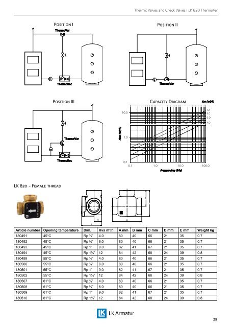 Product Catalogue 2012 - LK Systems AB