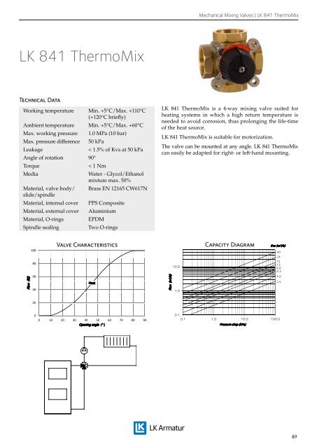 Product Catalogue 2012 - LK Systems AB