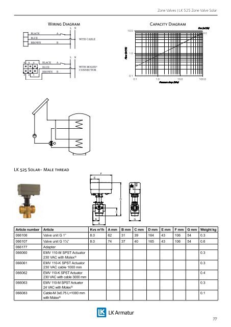 Product Catalogue 2012 - LK Systems AB