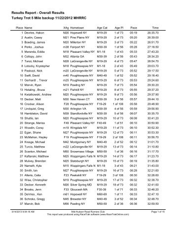 Turkey Trot 5 Mile backup 11/22/2012 MHRRC Results Report ...