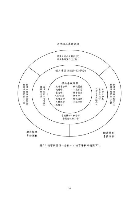 æª¢è¦/éå - åç«é«éç¬¬ä¸ç§æå¤§å­¸